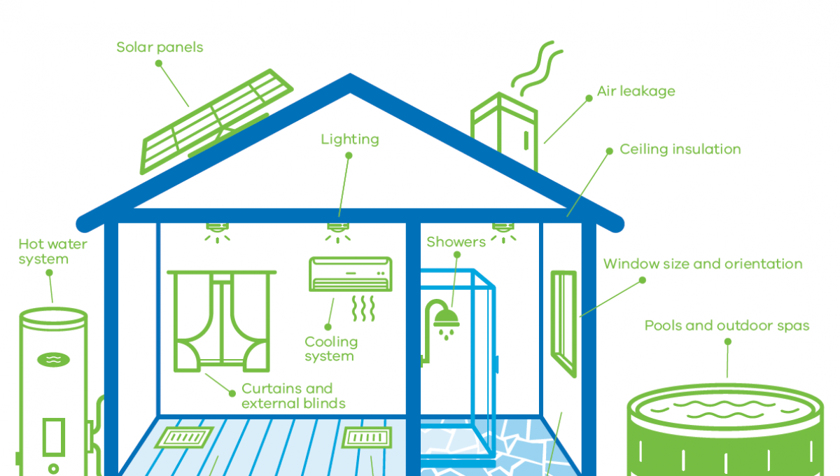 Get a home energy assessment Get a home energy assessment